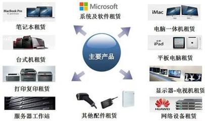 凌雄租賃 專業(yè)電腦、筆記本與iPad租賃服務，暢享游戲體驗